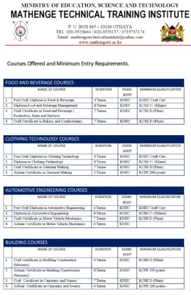 Mathenge TTI Admission Requirements: 2023/2024