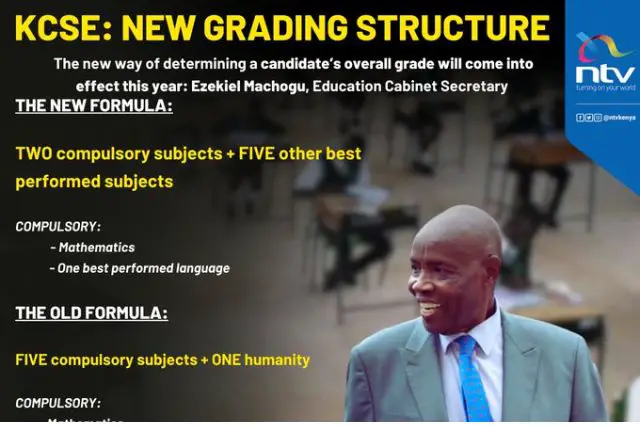 KSCE New Grading System