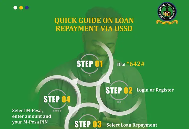 HELB Loan Repayment Guide 2024