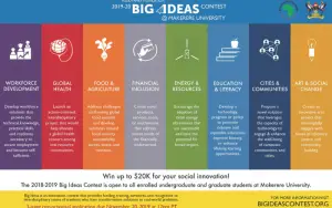 Big Ideas Contest at Makerere University in Uganda - 2019/2020