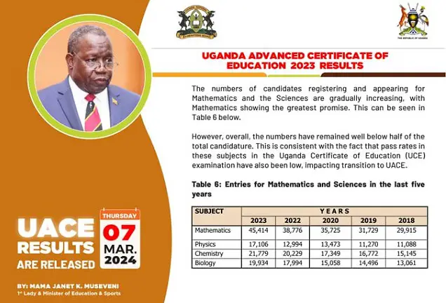 UACE 2023 Results Out: Here is how to Check