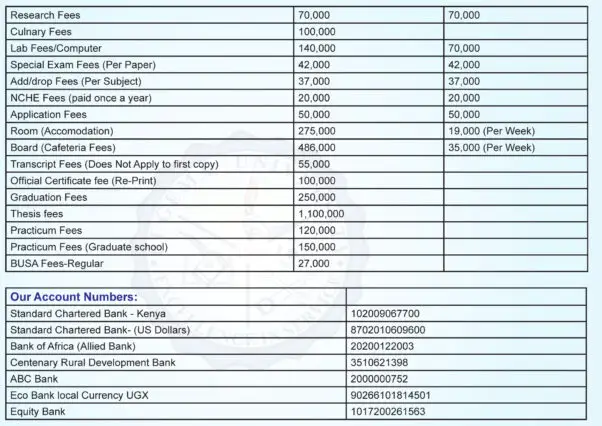 Bugema University, BUG Fee Structure: 2019/2020