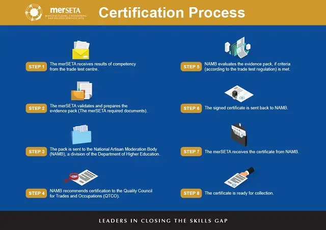merSETA Certification Process for 2022