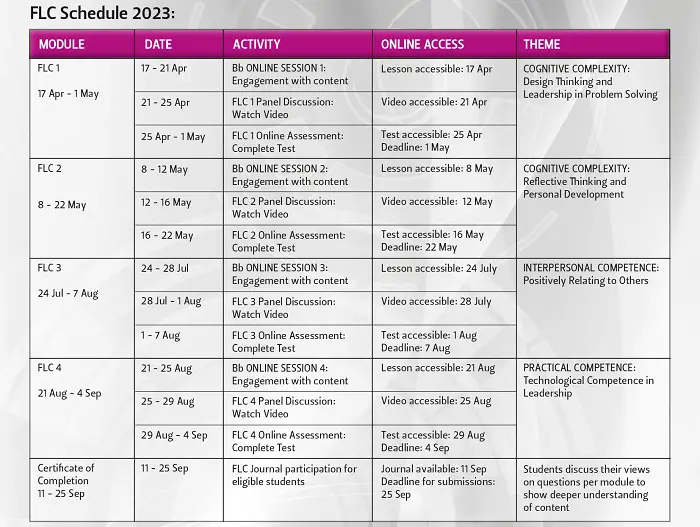 FLC SCHEDULE FOR 2023