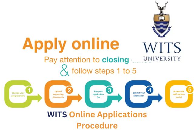 WITS Online Applications