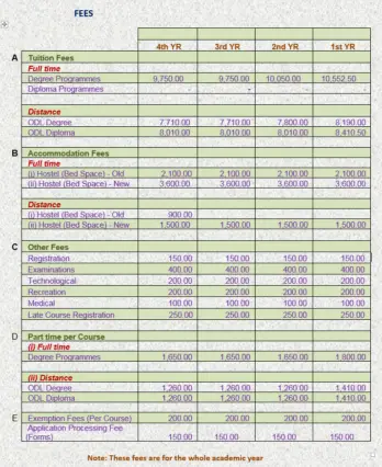 Mukuba University, MU Zambia Postgraduate Fee Structure: 2024/2025